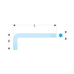 Clés mâles courtes Torx® FACOM T40